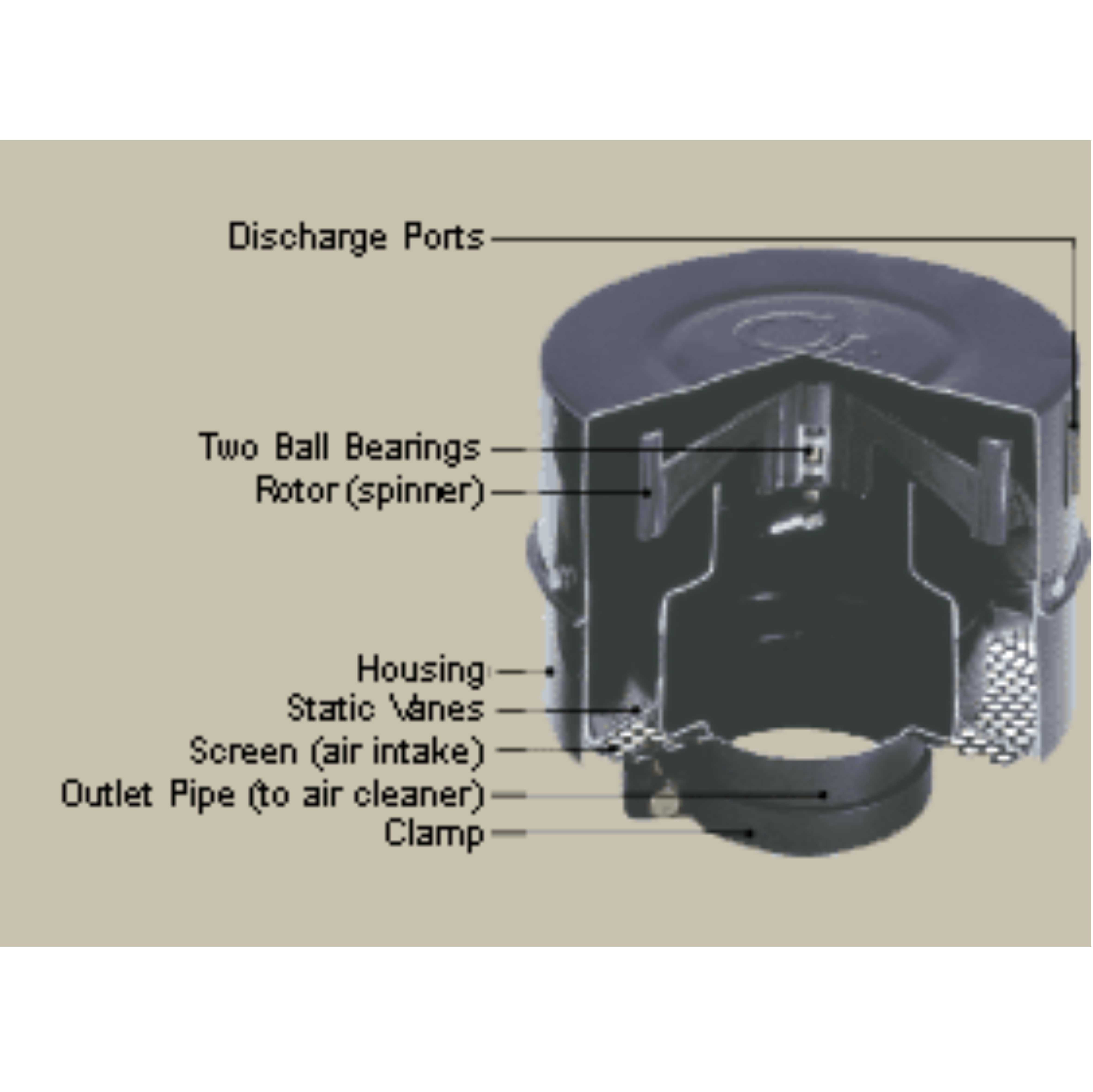 Dustbuster - Kc Range Precleaners